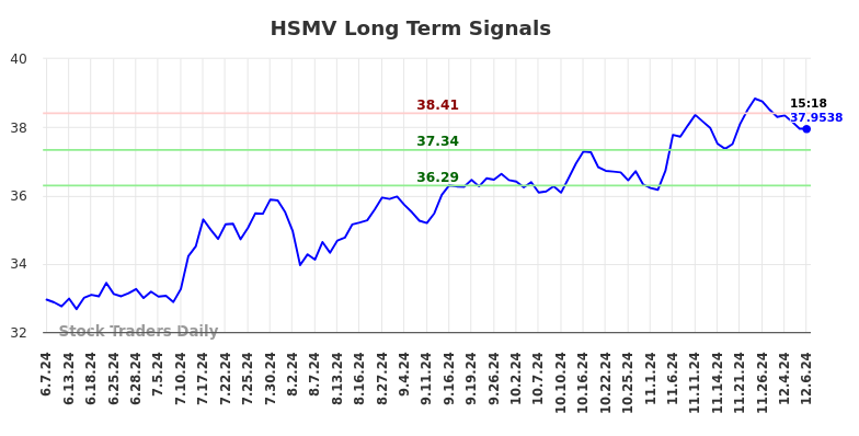 HSMV Long Term Analysis for December 8 2024