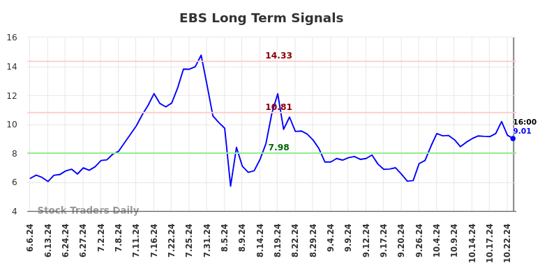 EBS Long Term Analysis for December 8 2024 EBS Long Term Analysis for December 8 2024