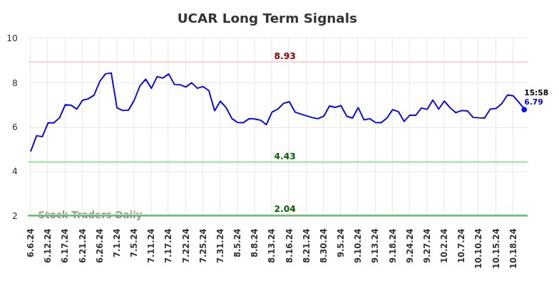 UCAR Long Term Analysis for December 8 2024