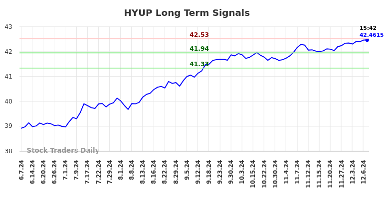HYUP Long Term Analysis for December 9 2024 HYUP Long Term Analysis for December 9 2024