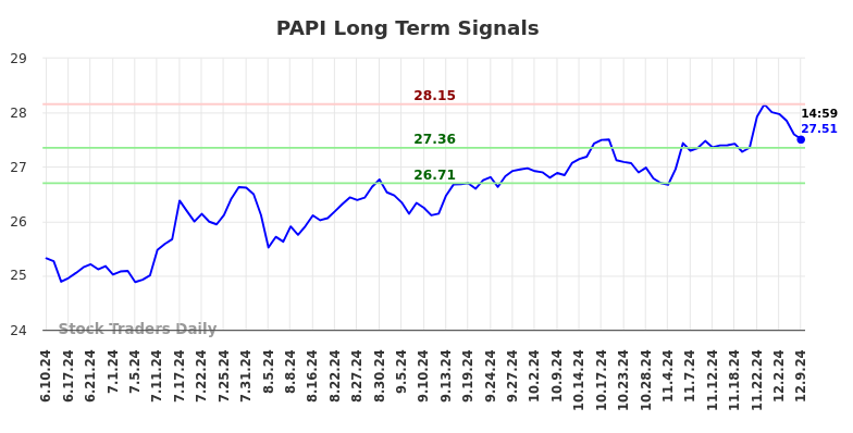 PAPI Long Term Analysis for December 9 2024 PAPI Long Term Analysis for December 9 2024