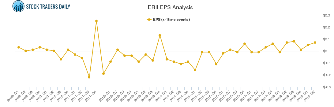 ERII EPS Analysis