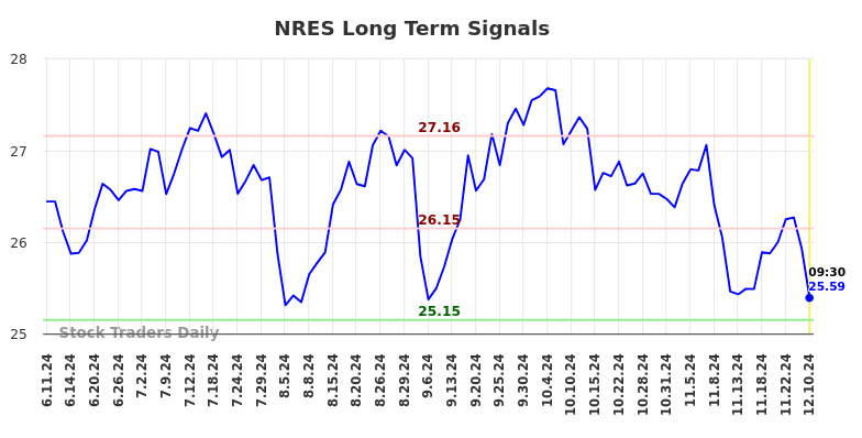 NRES Long Term Analysis for December 10 2024 NRES Long Term Analysis for December 10 2024