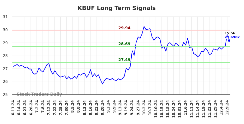 KBUF Long Term Analysis for December 11 2024