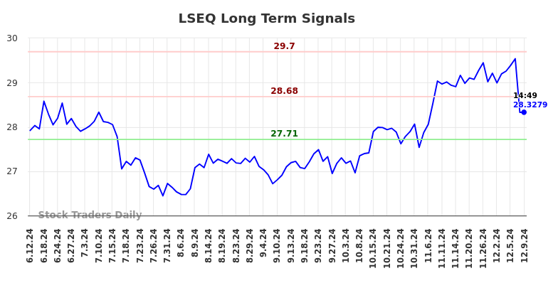 LSEQ Long Term Analysis for December 11 2024 LSEQ Long Term Analysis for December 11 2024