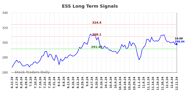 ESS Long Term Analysis for December 11 2024