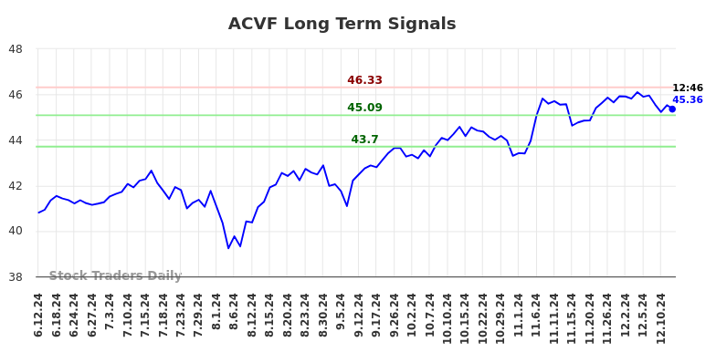 ACVF Long Term Analysis for December 12 2024 ACVF Long Term Analysis for December 12 2024