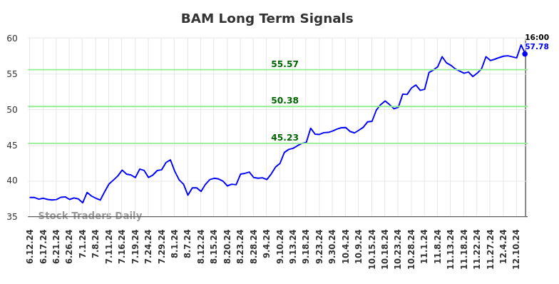 BAM Long Term Analysis for December 12 2024