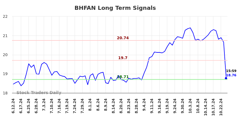 BHFAN Long Term Analysis for December 13 2024 BHFAN Long Term Analysis for December 13 2024