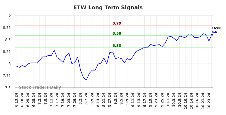 ETW Long Term Analysis for December 14 2024 ETW Long Term Analysis for December 14 2024