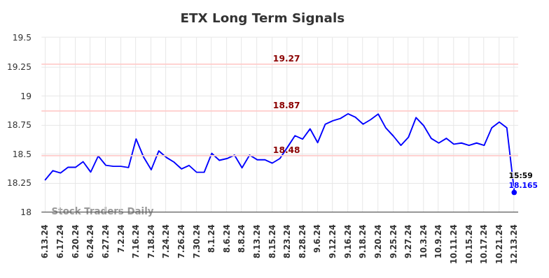 ETX Long Term Analysis for December 14 2024