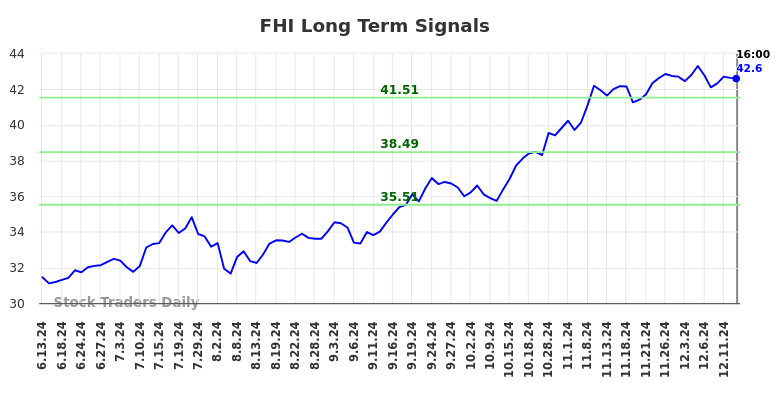 FHI Long Term Analysis for December 14 2024