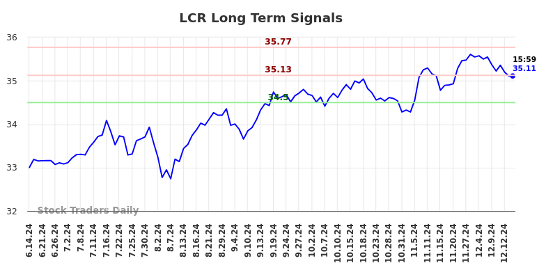 LCR Long Term Analysis for December 15 2024 LCR Long Term Analysis for December 15 2024