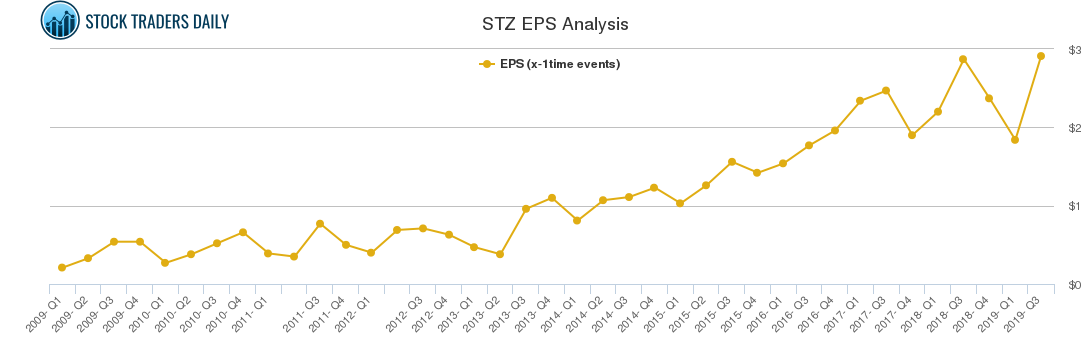 STZ EPS Analysis STZ EPS Analysis