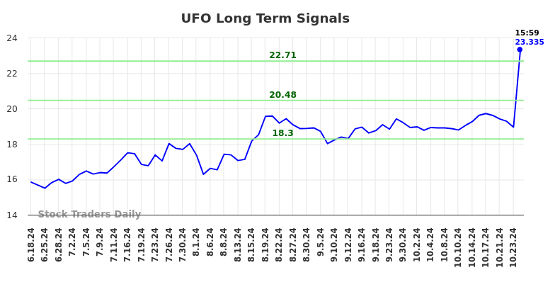 UFO Long Term Analysis for December 17 2024 UFO Long Term Analysis for December 17 2024