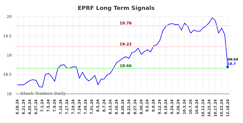 EPRF Long Term Analysis for December 18 2024