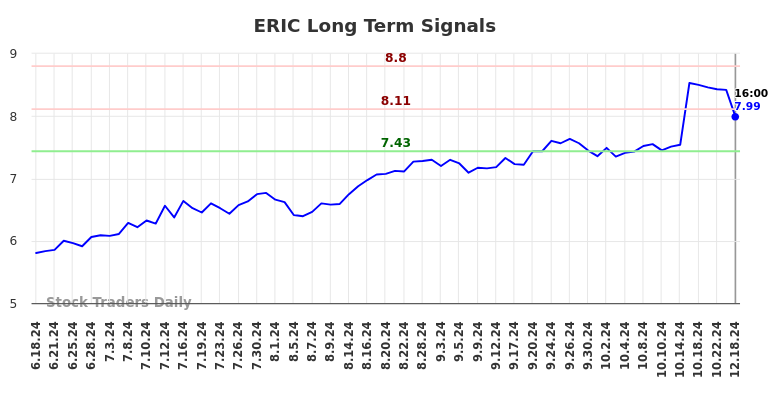 ERIC Long Term Analysis for December 19 2024