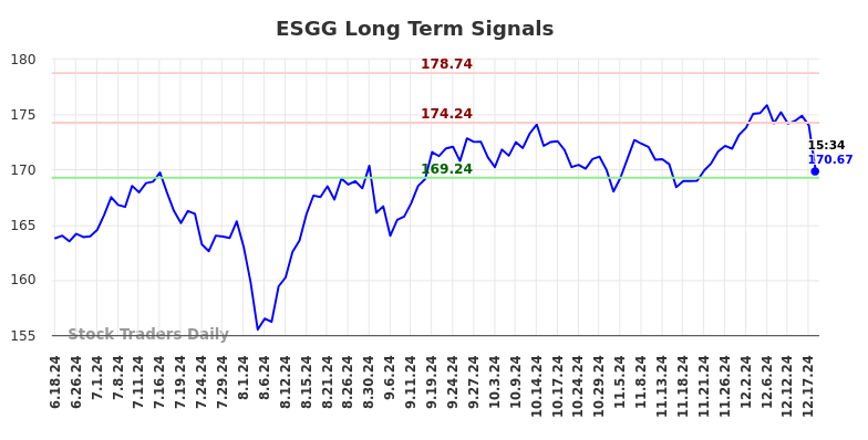 ESGG Long Term Analysis for December 19 2024