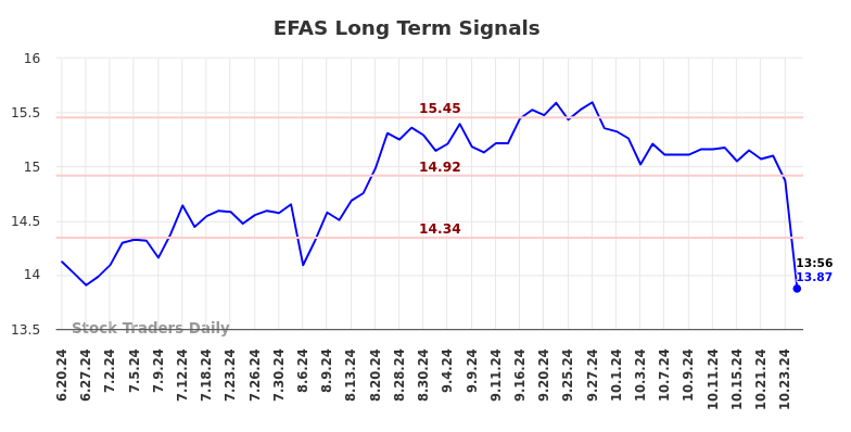 EFAS Long Term Analysis for December 19 2024 EFAS Long Term Analysis for December 19 2024