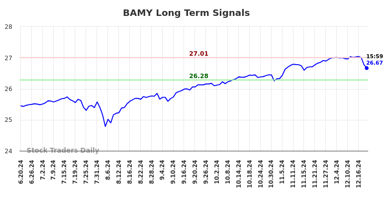 BAMY Long Term Analysis for December 19 2024