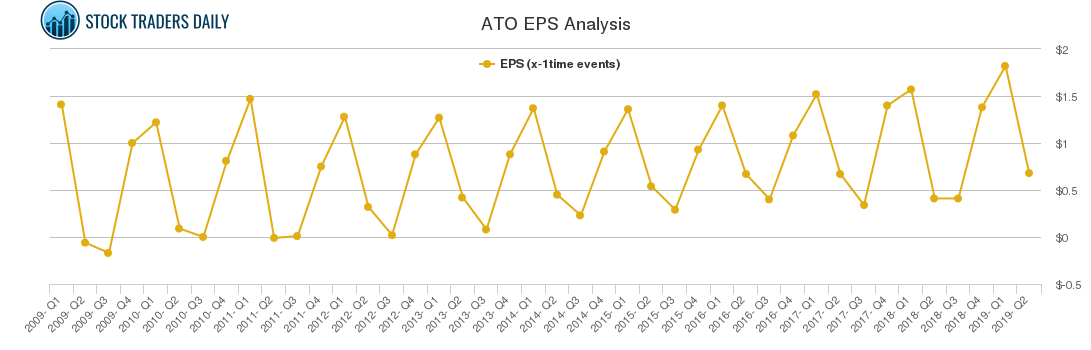 ATO EPS Analysis ATO EPS Analysis