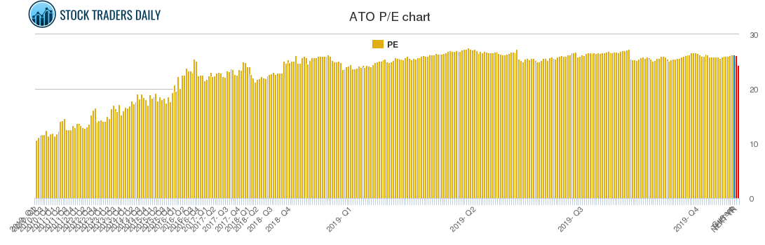 ATO PE chart ATO PE chart