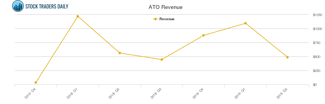 ATO Revenue chart ATO Revenue chart
