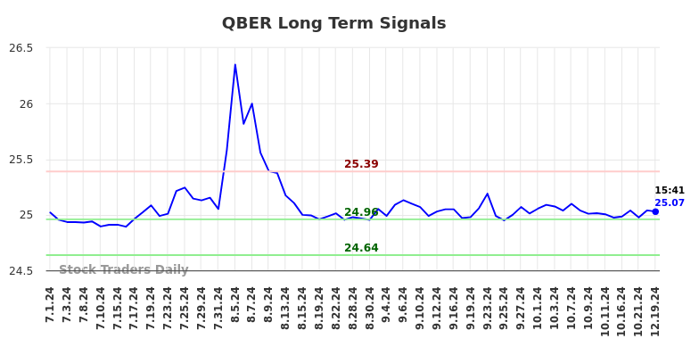 QBER Long Term Analysis for December 20 2024 QBER Long Term Analysis for December 20 2024
