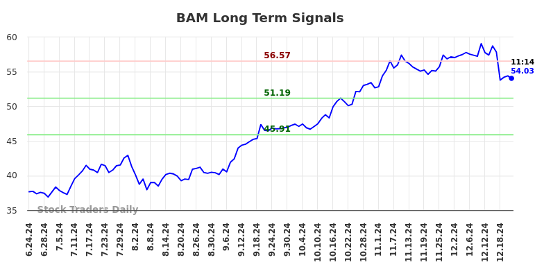 BAM Long Term Analysis for December 23 2024