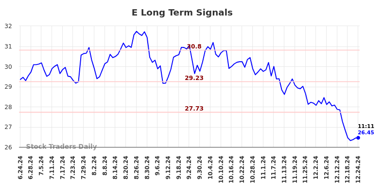 E Long Term Analysis for December 24 2024 E Long Term Analysis for December 24 2024