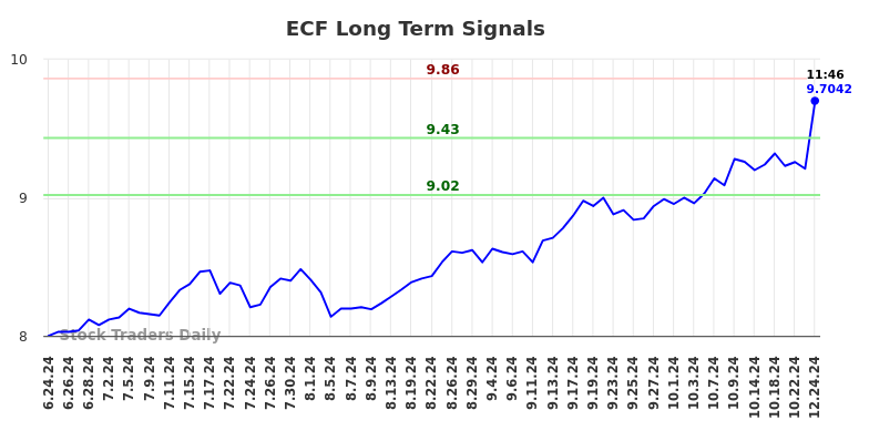 ECF Long Term Analysis for December 24 2024 ECF Long Term Analysis for December 24 2024
