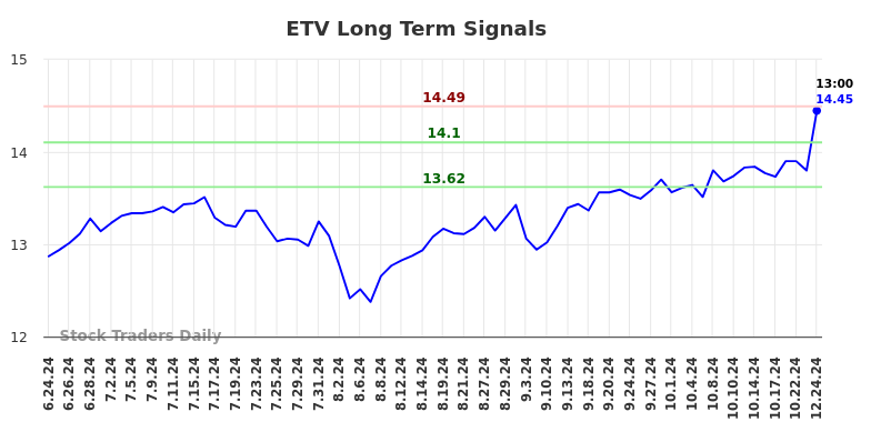 ETV Long Term Analysis for December 24 2024