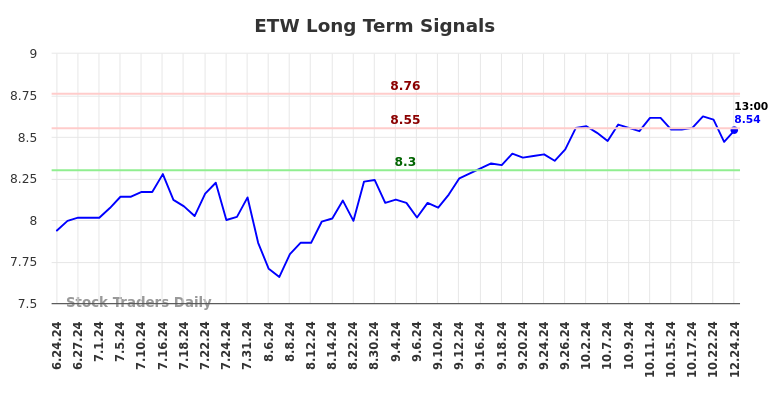 ETW Long Term Analysis for December 24 2024