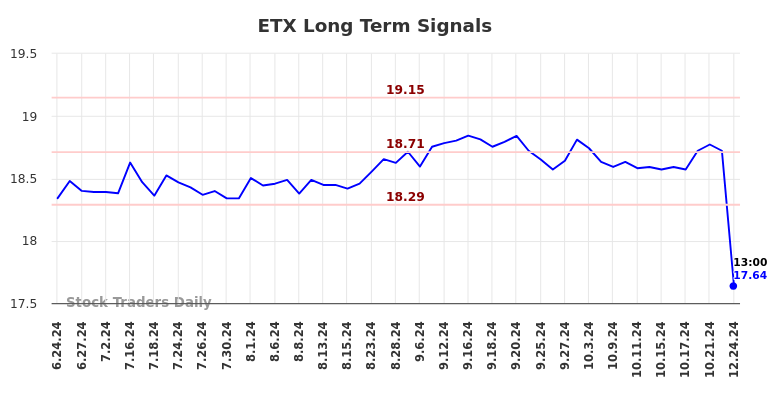 ETX Long Term Analysis for December 24 2024