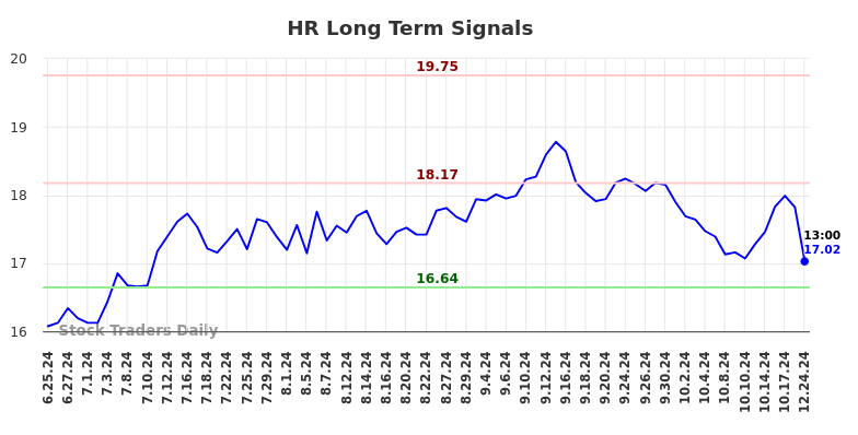 HR Long Term Analysis for December 25 2024