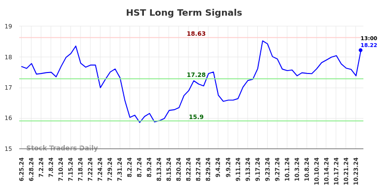 HST Long Term Analysis for December 25 2024