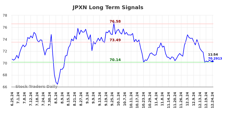 JPXN Long Term Analysis for December 26 2024