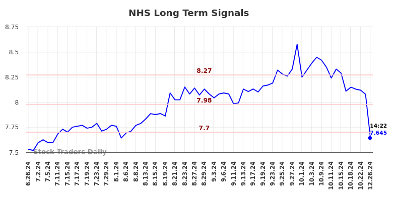 NHS Long Term Analysis for December 26 2024