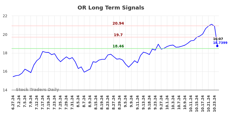 OR Long Term Analysis for December 26 2024 OR Long Term Analysis for December 26 2024