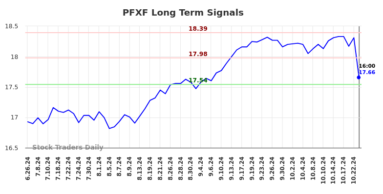 PFXF Long Term Analysis for December 26 2024