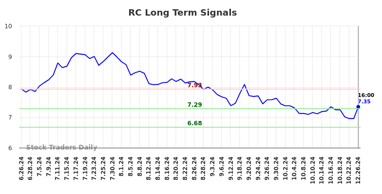 RC Long Term Analysis for December 27 2024 RC Long Term Analysis for December 27 2024