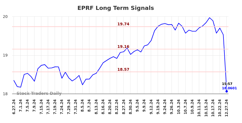 EPRF Long Term Analysis for December 28 2024