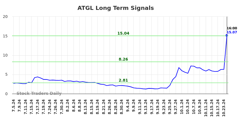 ATGL Long Term Analysis for December 31 2024 ATGL Long Term Analysis for December 31 2024