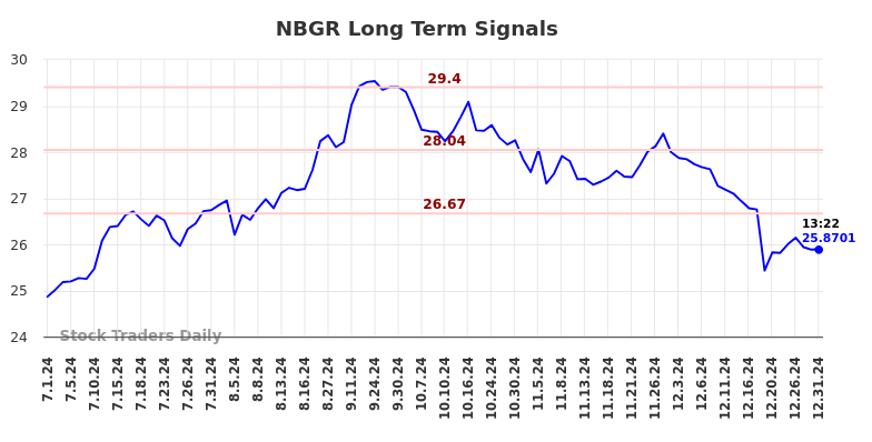 NBGR Long Term Analysis for January 1 2025 NBGR Long Term Analysis for January 1 2025