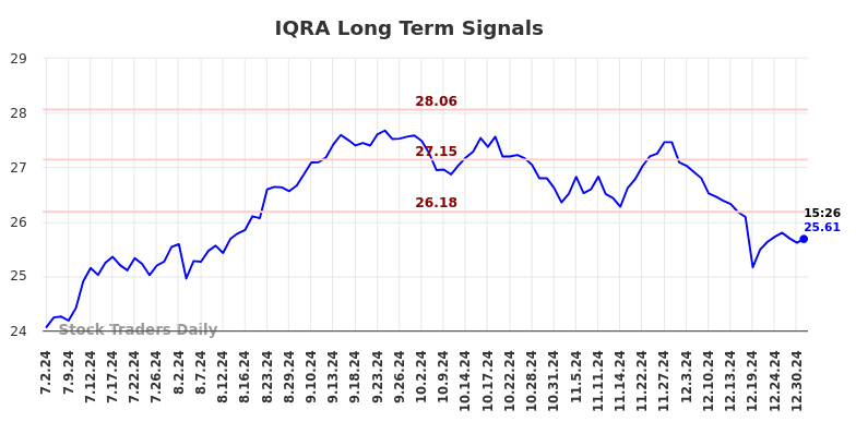IQRA Long Term Analysis for January 1 2025 IQRA Long Term Analysis for January 1 2025