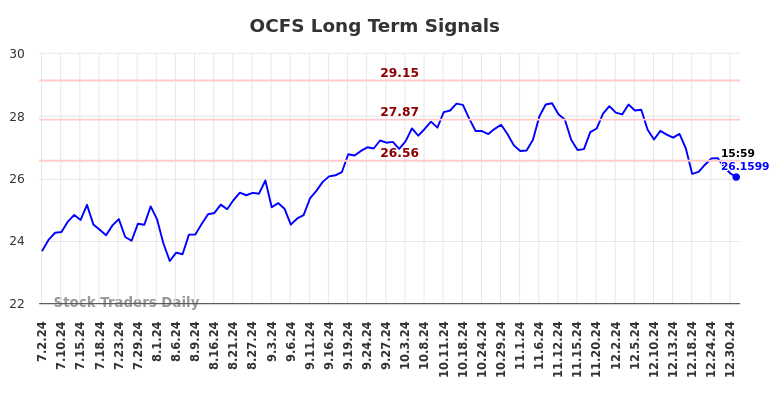 OCFS Long Term Analysis for January 1 2025 OCFS Long Term Analysis for January 1 2025