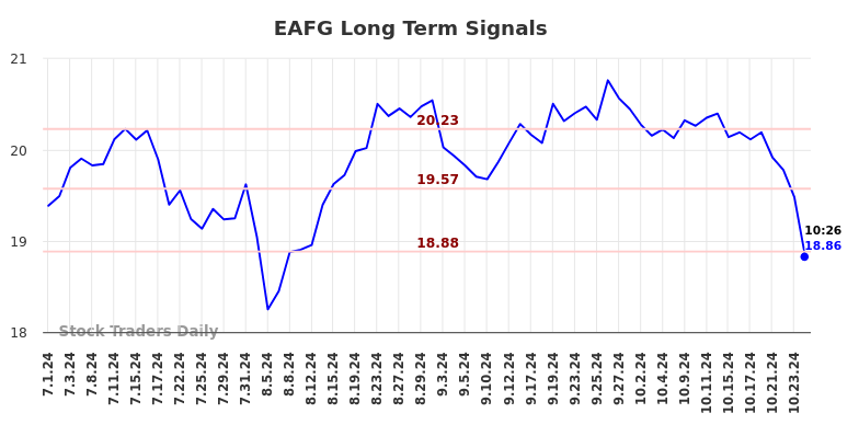 EAFG Long Term Analysis for January 1 2025 EAFG Long Term Analysis for January 1 2025