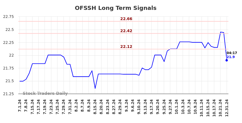 OFSSH Long Term Analysis for January 1 2025