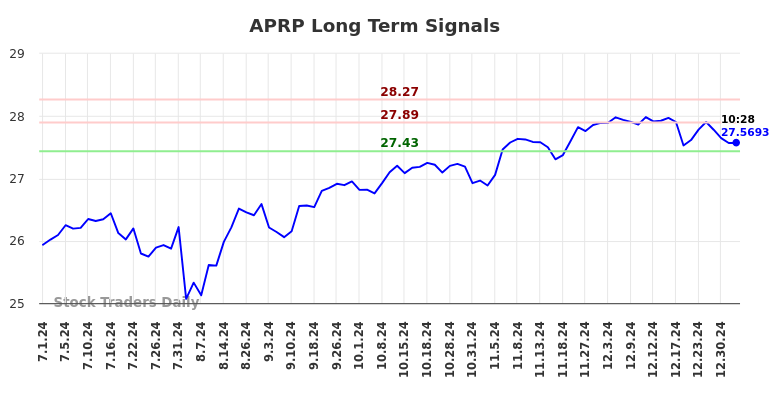 APRP Long Term Analysis for January 1 2025