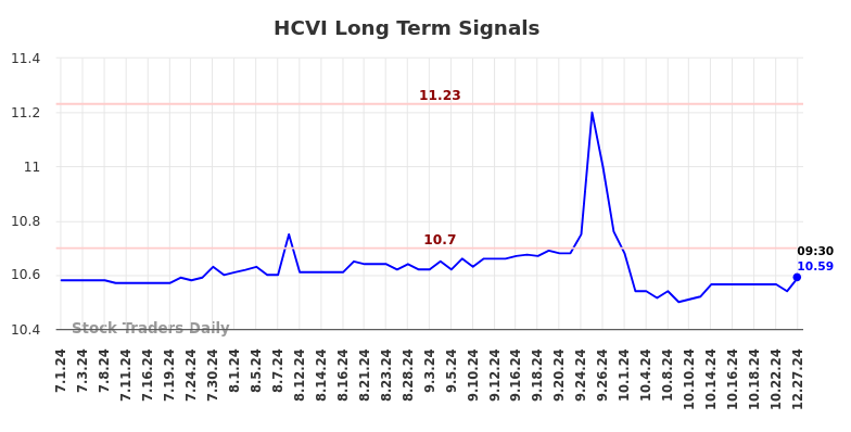 HCVI Long Term Analysis for January 1 2025 HCVI Long Term Analysis for January 1 2025